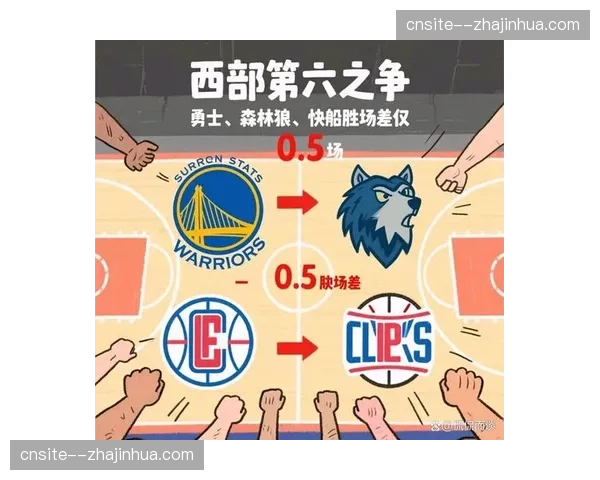 西部季后赛直通区前六席位 已基本锁定格局趋于稳定